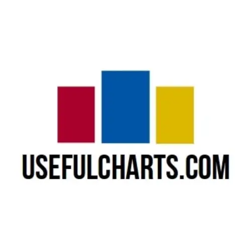 Useful Charts Promo Code