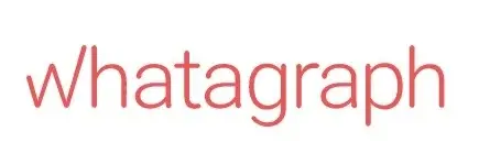 Whatagraph Promo Code